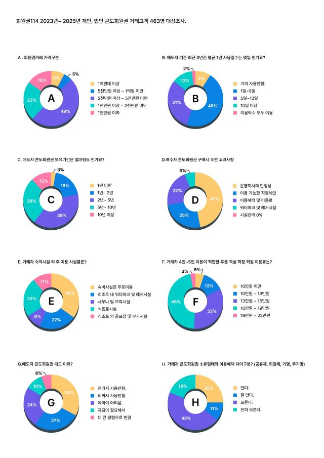 사진회원권114 제공