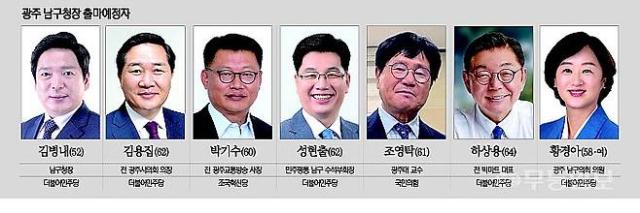 광주남구청장 출마 예상자들