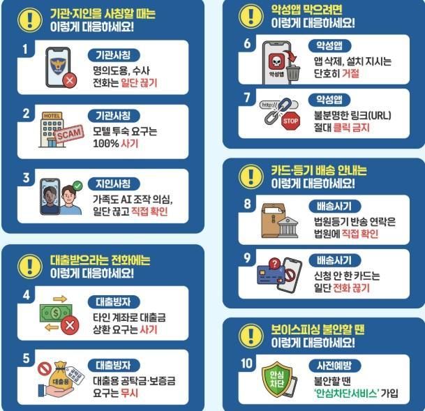 보이스피싱 예방 10계명 이미지 사진금융위원회