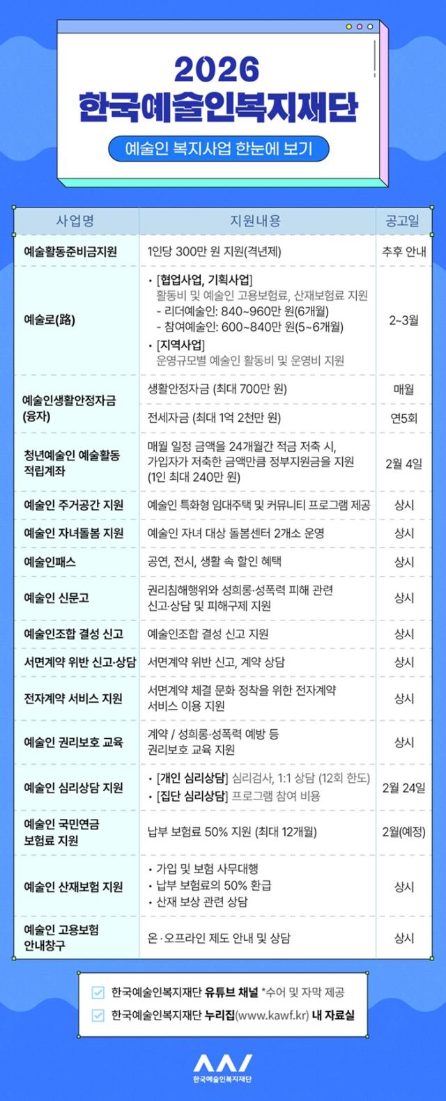 2026년 재단 사업안내 사진한국예술인복지재단 제공