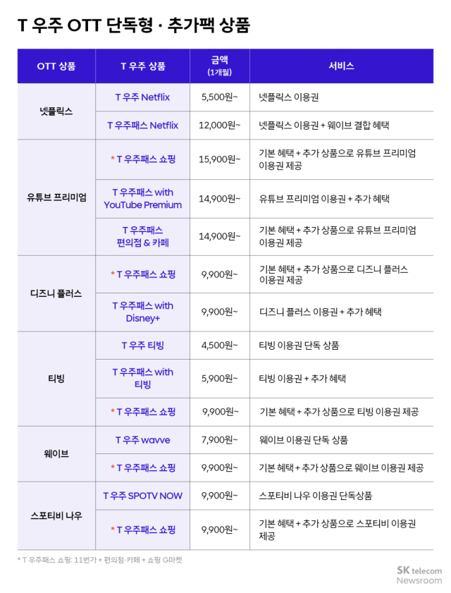 T우주 상품 안내표 자료SK텔레콤