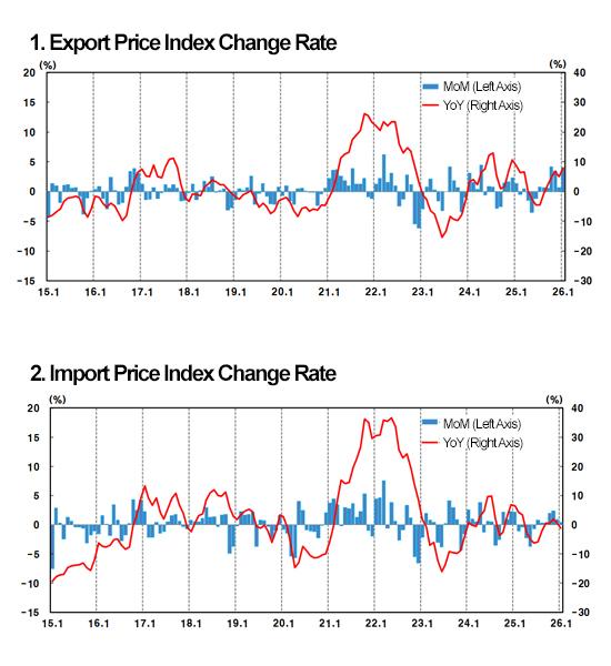 Graphics by AJP Song Ji-yoon