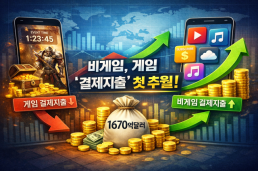 넥슨 아크 레이더스, D.I.C.E 어워드 올해의 온라인 게임 수상