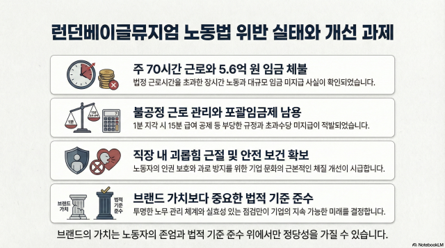 그래픽  노트북LM