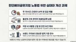 [아주 사설 | 기본·원칙·상식] 1분 지각에 15분 급여 삭감… 청년의 열정에 기댄 성장, 더는 용납될 수 없다