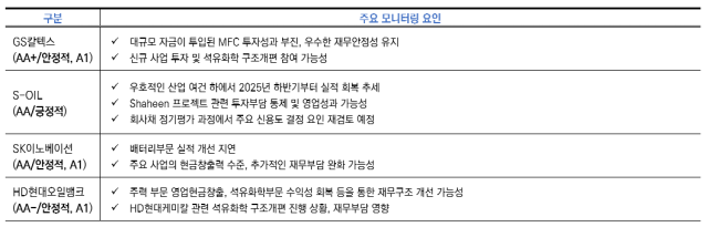 사진한국신용평가