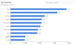러 군용기, 올해 첫 방북 포착…우크라 협상 정보 공유 가능성