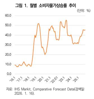 이란 반정부 시위 심화…KIEP 대외협력으로 돌파구 모색 가능성