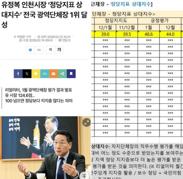 사진유정복 시장 SNS