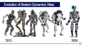 Report: Hyundai, Tesla Lead AI Robotics Push, but Profitability and Ethics Remain Hurdles