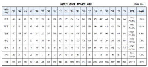 日 대미 투자 본격화에 韓 셈법 복잡...상황 예의주시