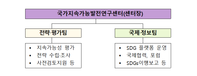 사진국무조정실