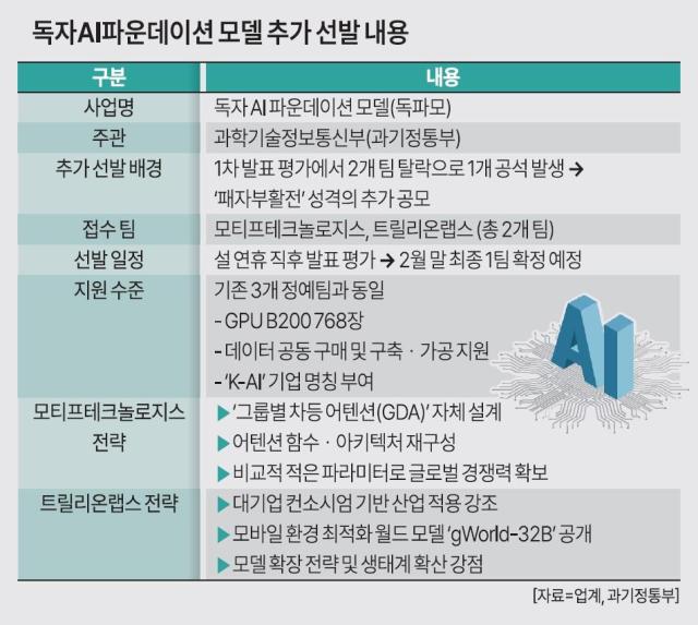 [그래픽=아주경제]