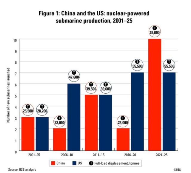자료국제전략문제연구소IISS