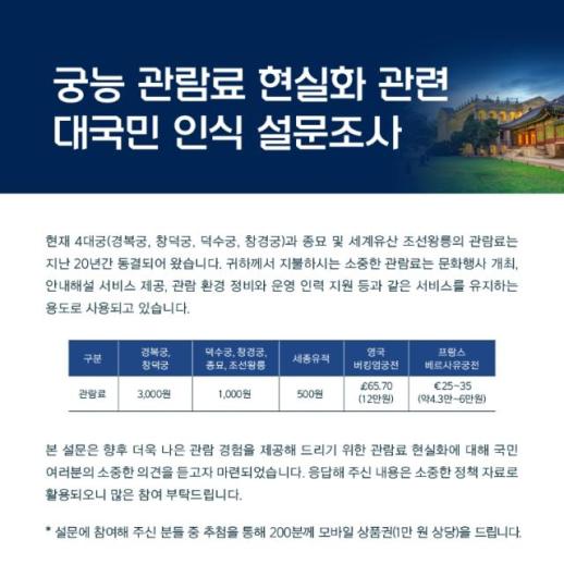 1천원 궁궐 관람료 현실화하나…적정 수준은? 정부 대국민 설문조사