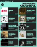 BTS’ ‘ARIRANG’ Tops Spotify Countdown Charts Global for Fifth Straight Week