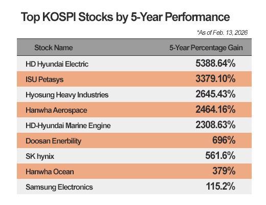 Graphics by AJP Song Ji-yoon