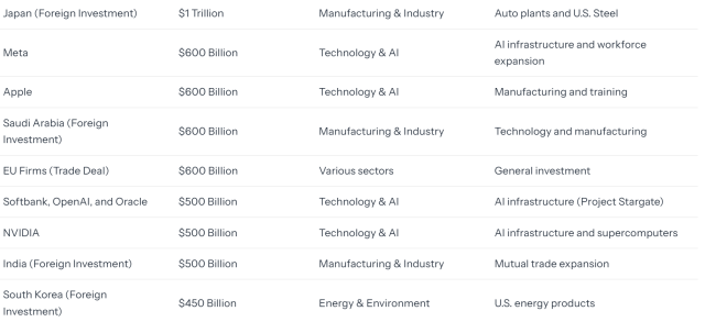 Screenshot from the White House website