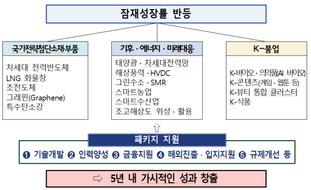사진재정경제부