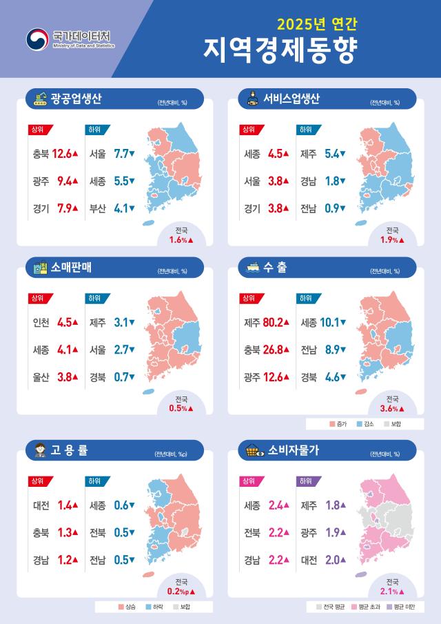 자료국가데이터처