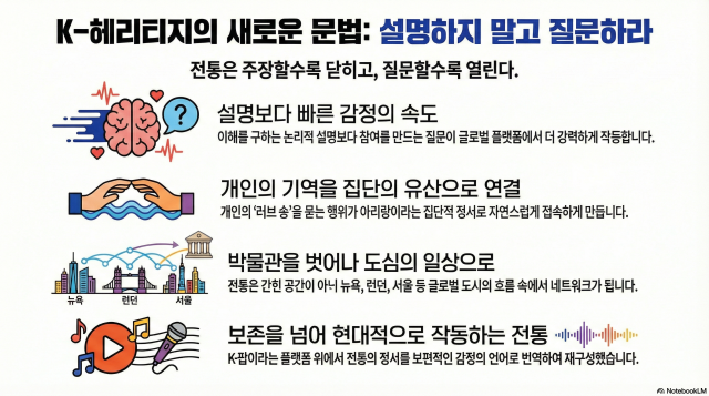 그래픽노트북LM