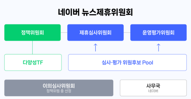 네이버 뉴스제휴위원회