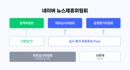 LG AI연구원·SKT·업스테이지 이어 모티프도 가세…K-AI 경쟁 본격화