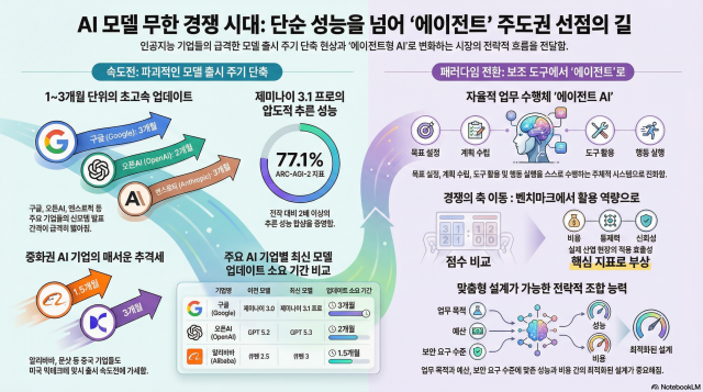 사진구글 제미니 노트북 LM 생성 
