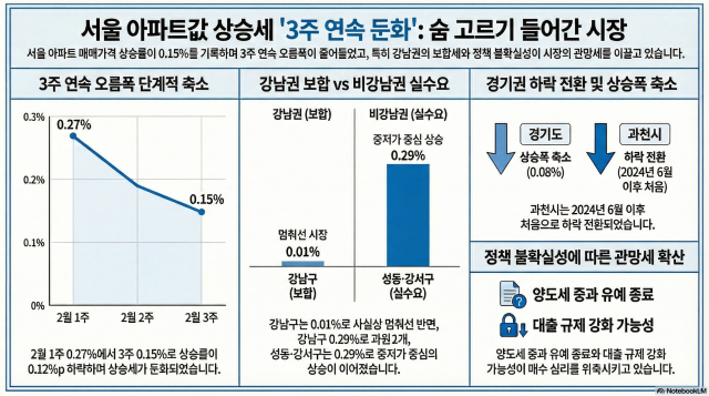 수도권 아파트 매매가 동향 사진노트북LM
