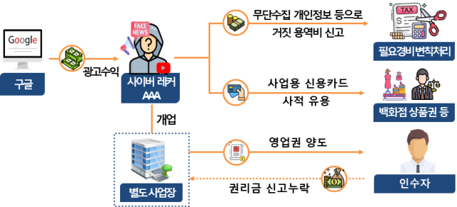 지급내역 허위