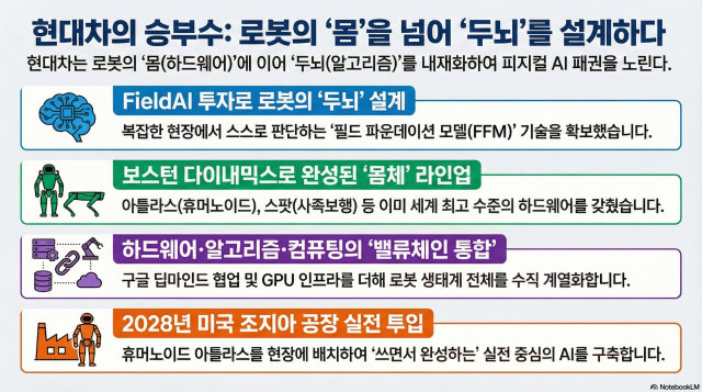 그래픽노트북LM