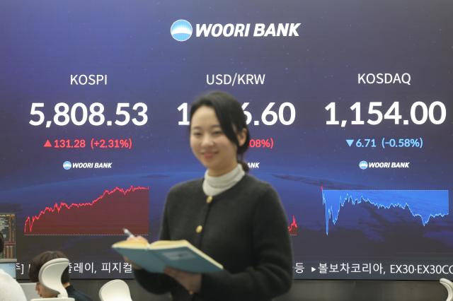 20일 코스피는 전장보다 13128포인트231 오른 580853으로 거래를 마쳤다사진연합뉴스