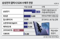 삼성전자 S26 출격…"수혜주를 찾아라"