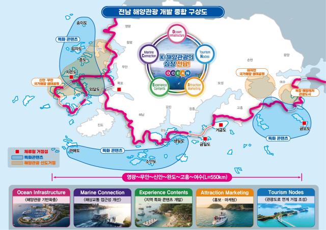 전남 해양관광 개발 종합 구상도사진전남도