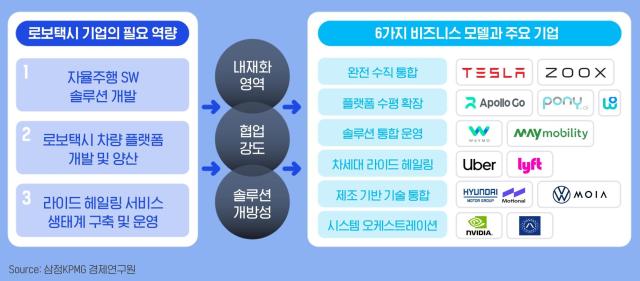 자료삼정KPMG 제공