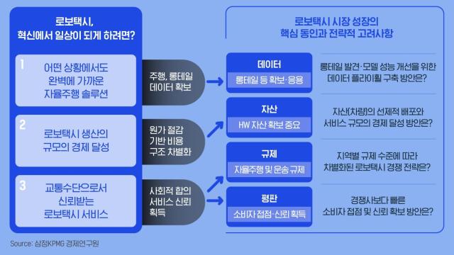 사진삼정KPMG 제공