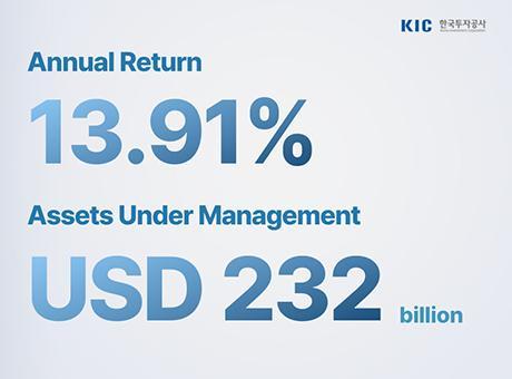 사진한국투자공사 제공
