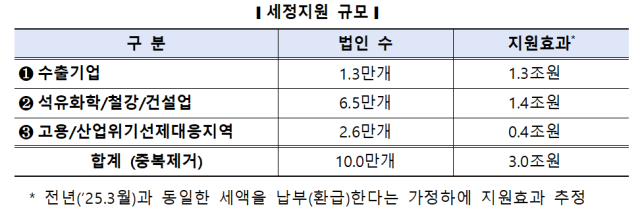 세정지원 규모 사진국세청