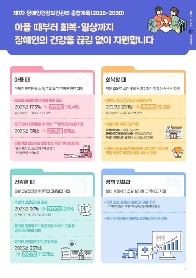 자료보건복지부 제공