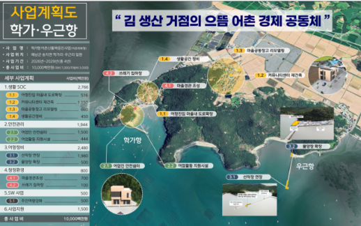 어촌어항공단-해남군 학가·우근항 어촌뉴딜 위·수탁 협약 체결