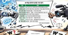 업스테이지, 中 AI 표절 논란 일단락…배경훈 부총리 韓 AI 밝은 미래 봐 
