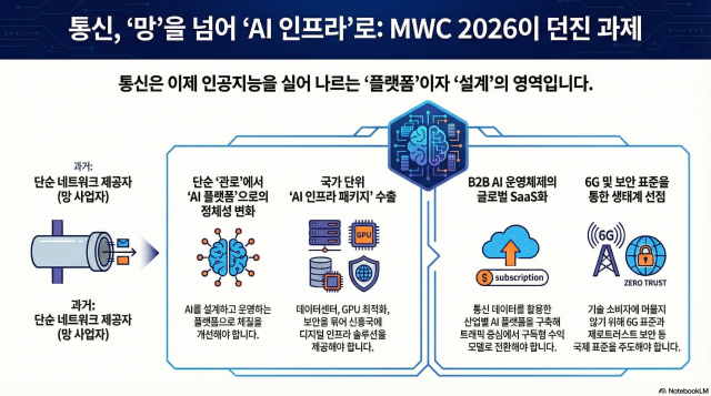 그래픽노트북LM