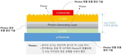 서울반도체 美 자회사 세티, 美 광반도체 특허 소송 승소