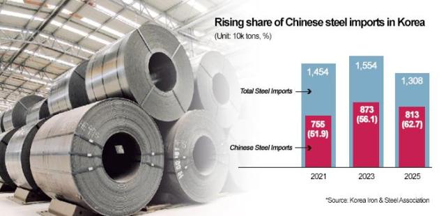 Graphics by Song Ji-yoon