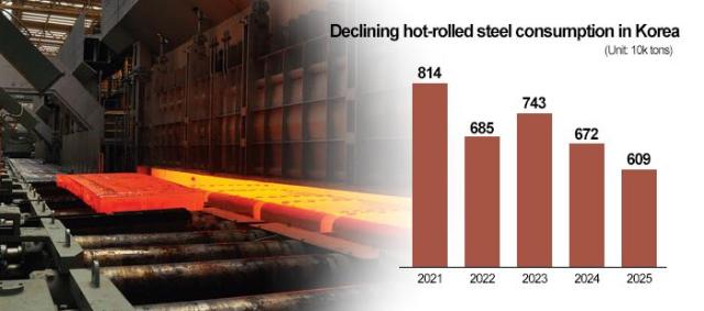 Graphics by Song Ji-yoon