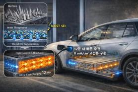 S. Korean researchers develop protective layer to enable fast charging for lithium batteries