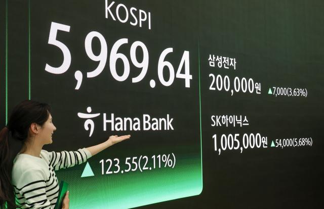 KOSPI hits record high as Samsung and SK Hynix surge