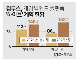 과기정통부, 제6차 과학기술기본계획 착수…AI·지역 혁신 새 축