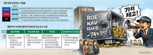 [주총 新풍속도] 재계, 개정 상법 대응에 카오스...법원 ·로펌은 문전성시