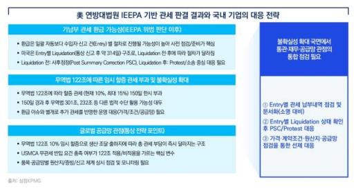 삼정KPMG IEEPA 관세 위법 판결…관세환급·공급망·현금흐름 선제 점검 필요